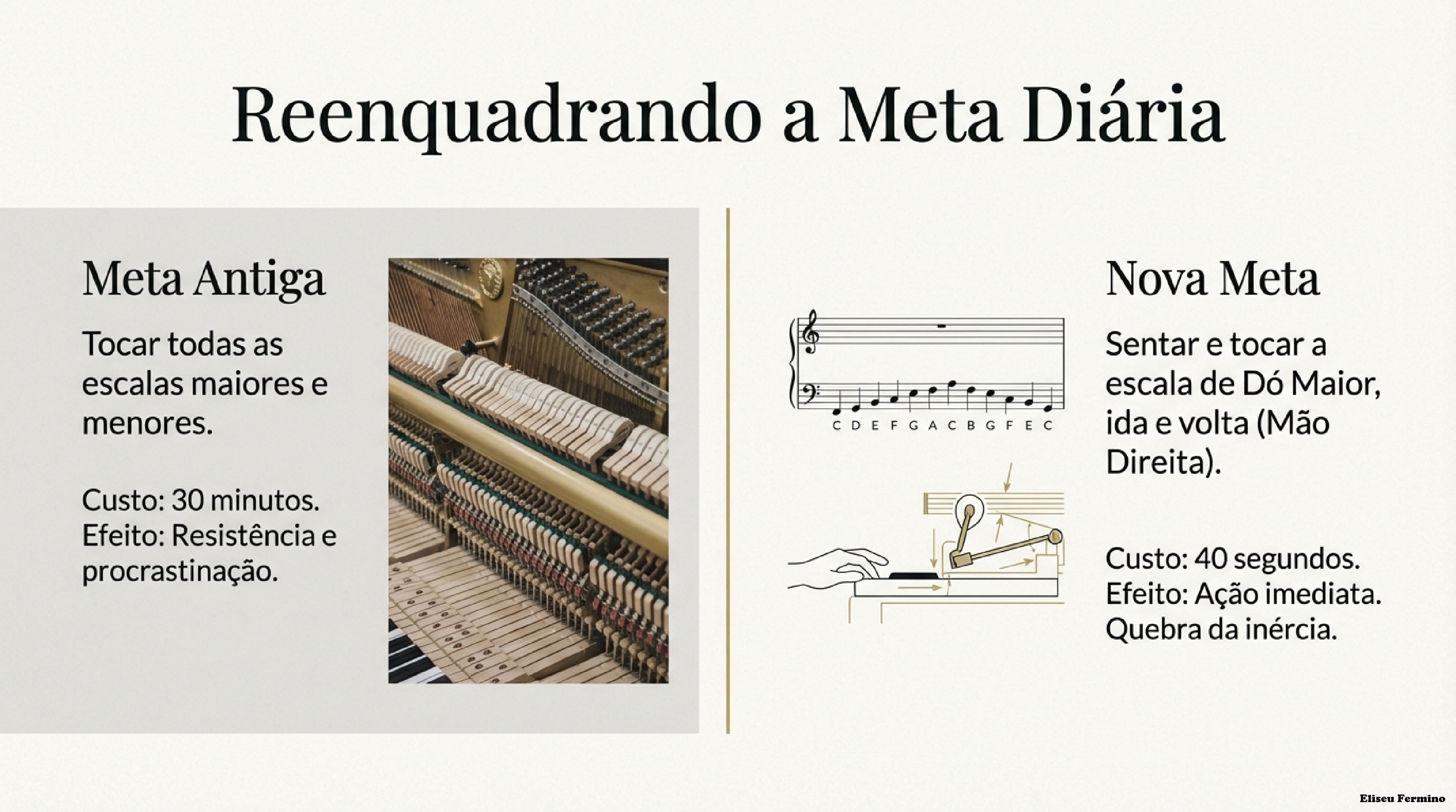 Comparação visual entre meta antiga e nova meta