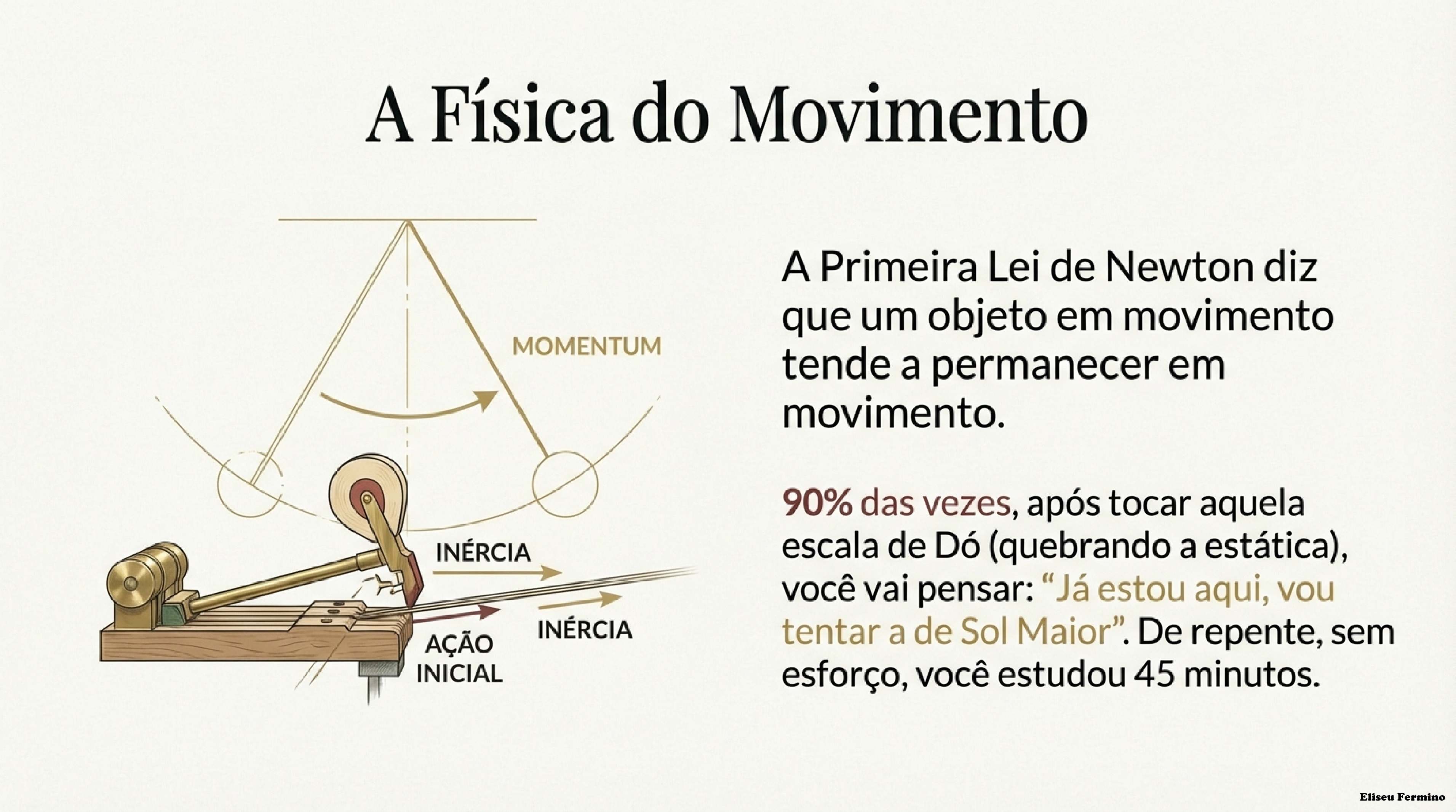 Diagrama da alavanca mostrando momento, inércia e ação inicial